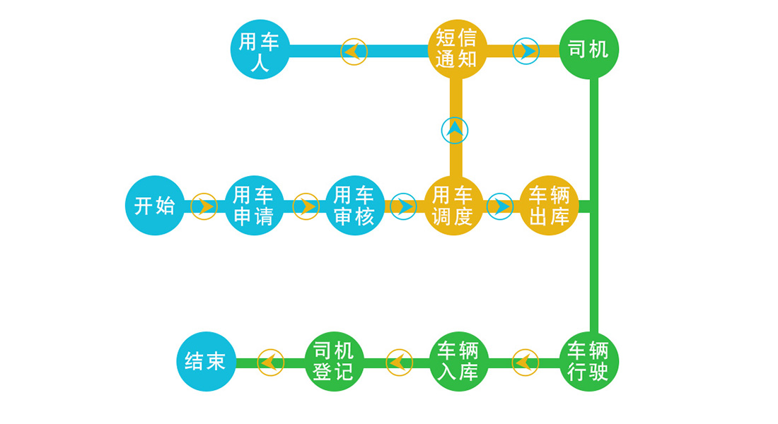 公务车管理平台(图3)
