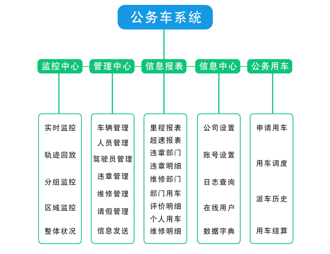公务车管理平台(图4)